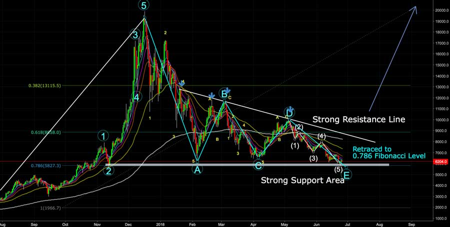 USDT冷钱包